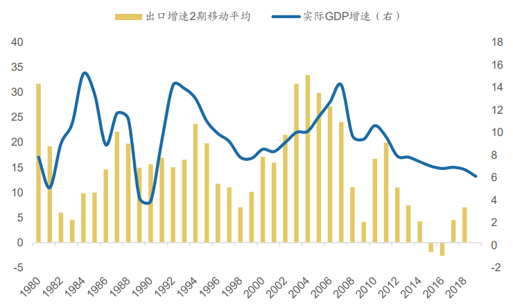出口与GDP.png