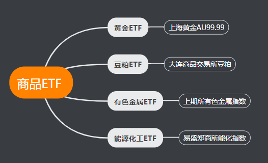 商品ETF.png